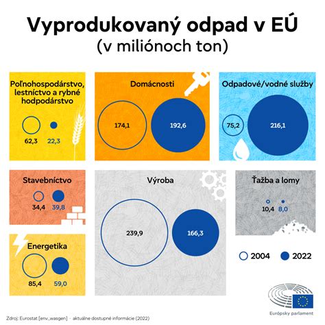Infografika zobrazujúca štatistiku duševného zdravia v EÚ
