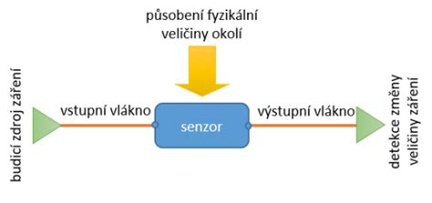 Schéma fungovania bezdrôtového prenosu zvuku medzi smartfónom a Bluetooth reproduktorom.