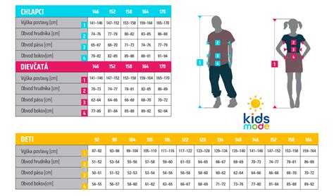 Infografika: tabuľka veľkostí detských kostýmov