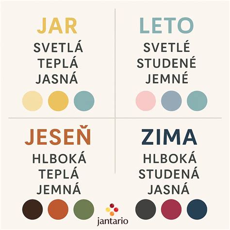Infografika: Farebné palety podľa ročných období (jar, leto, jeseň, zima)