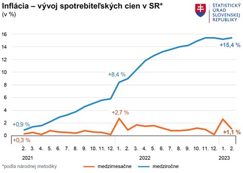 Grafické porovnanie pomeru ceny a reálnej hodnoty produktov v populárnych kalendároch