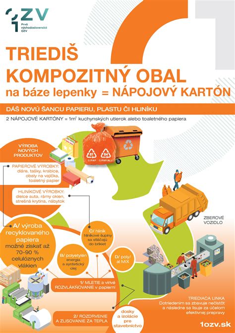 Schéma fungovania charitatívneho bazáru: zber darov od verejnosti - predaj počas víkendu - prerozdelenie výťažku medzi neziskové organizácie