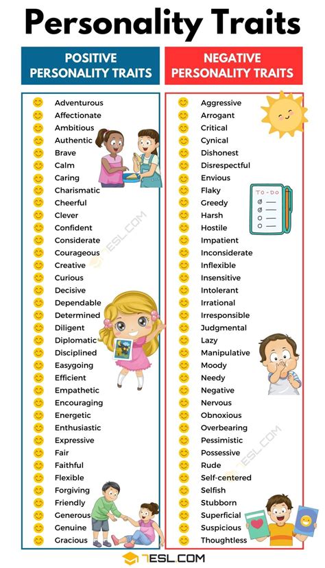 Infographic: personality traits associated with the name Marcela