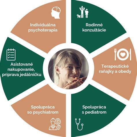 Ilustrácia zobrazujúca multidisciplinárny tím odborníkov (psychológ, lekár, nutričný terapeut) spolupracujúcich pri liečbe poruchy príjmu potravy.
