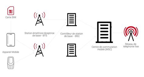 Schéma zraniteľnosti GSM Baseband čipu v mobilnom telefóne