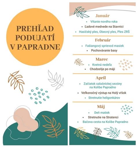infografika s prehľadom tradičných veľkonočných jedál