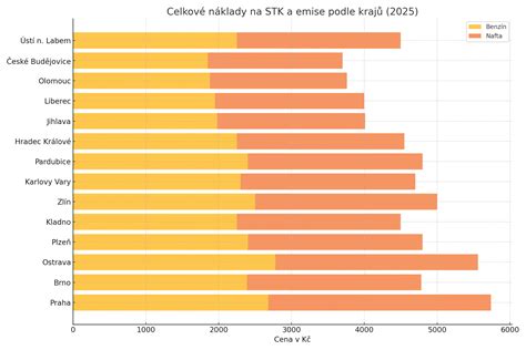 Infografika porovnávajúca funkcie a ceny jednotlivých balíčkov Lepšia.TV