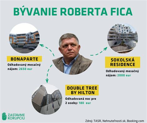 Infografika: Fico o politických oponentoch
