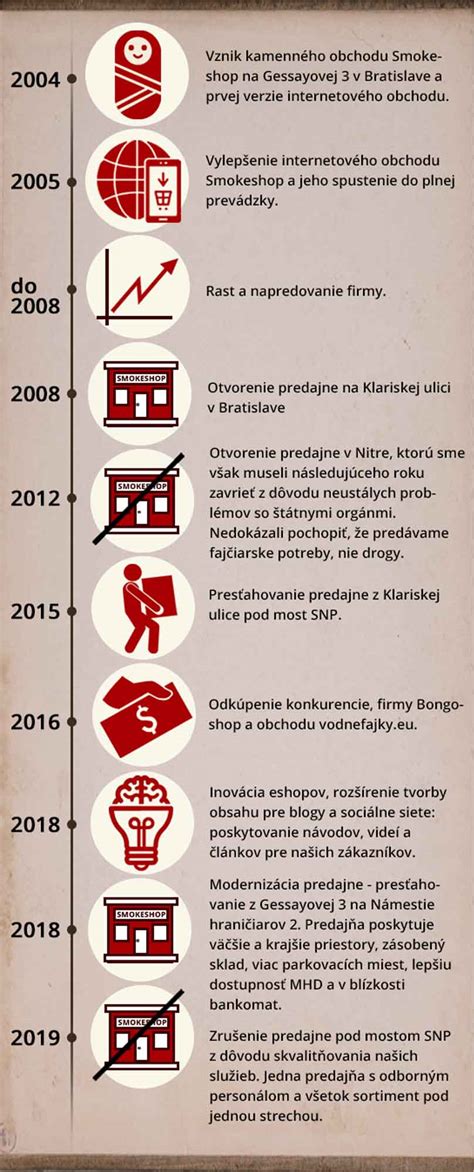 infografika o histórii osemhodinového pracovného dňa