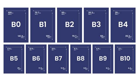 infografika rôznych formátov papiera A, B, C, DL, Q s ukážkami použitia