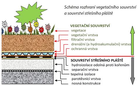 Schéma vrstvenia zelenej látky a filcových ostňov pre kostým krokodíla