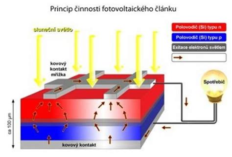 Historická ilustrácia alebo dobová schéma fungovania sklárskej huty