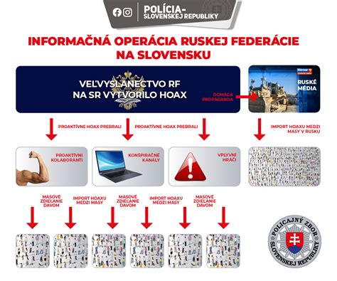 Informačná infografika o nápadoch na halloweensku výzdobu a vzdelávacie aktivity v triede