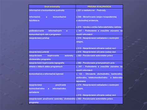 Informačná schéma: rozdelenie svadobného programu na hudobnú časť, tanečné hry a moderované aktivity