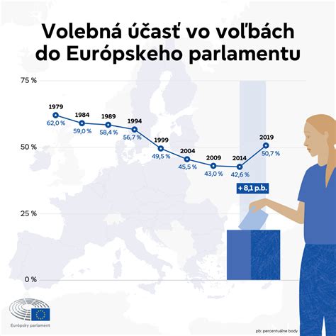 Infografika: Porovnanie volebnej účasti v komunálnych a župných voľbách