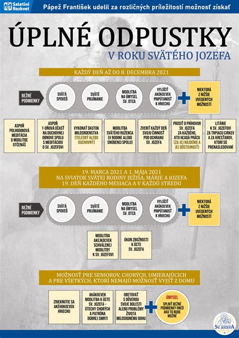 Informatívna schéma apoštolskej postupnosti od Krista po rímskych biskupov
