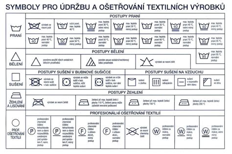 Infografika so symbolmi údržby textilu (pranie na 40 °C, zákaz sušičky, zákaz bielenia)
