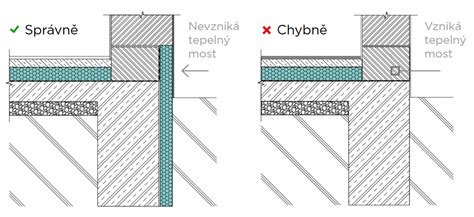 Schéma umiestnenia stužujúceho venca v konštrukcii stavby