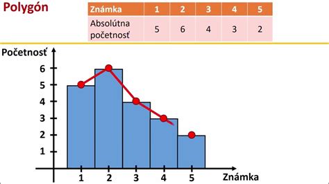 grafické znázornenie cenového rozpätia obrusov decoDoma