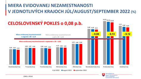 Schéma rozvrhnutia pracovných zmien v nepretržitej prevádzke