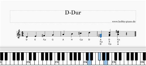 Tabuľka s prehľadom základných gitarových akordov (G dur, C dur, D dur)
