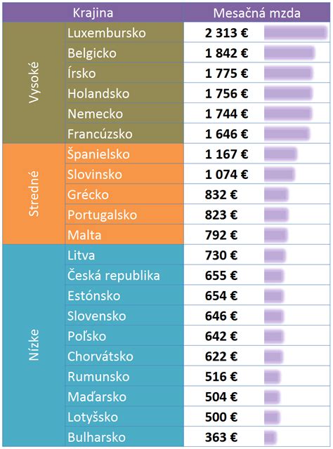 Infografika porovnávajúca práva v rámci manželstva a registrovaného partnerstva v krajinách EÚ
