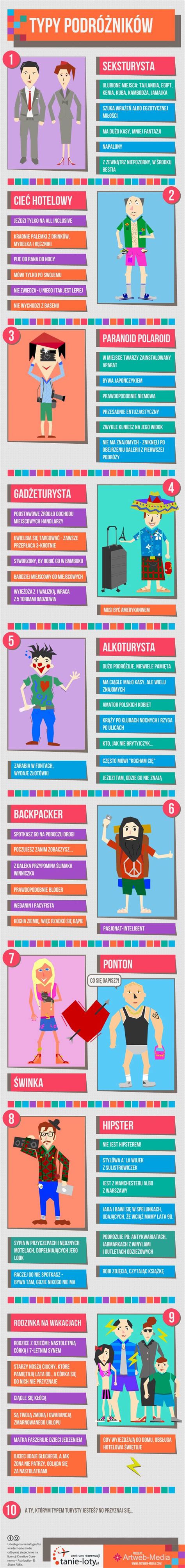 Infografika: typy pánskych opaskov a hodiniek