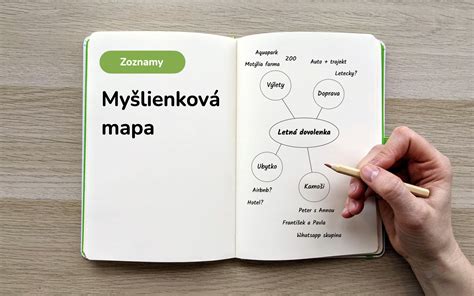 myšlienková mapa prejavu s kľúčovými bodmi
