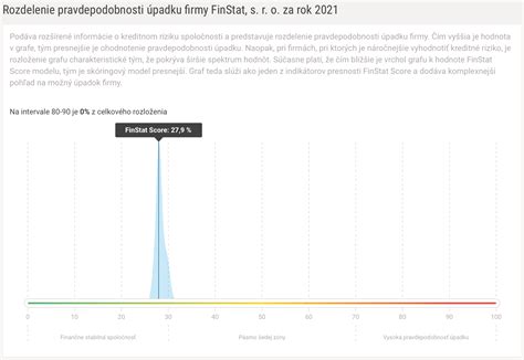 Infografika zobrazujúca vzťah medzi počtom ocenení, diváckym hodnotením a finálnym kariérnym skóre herca