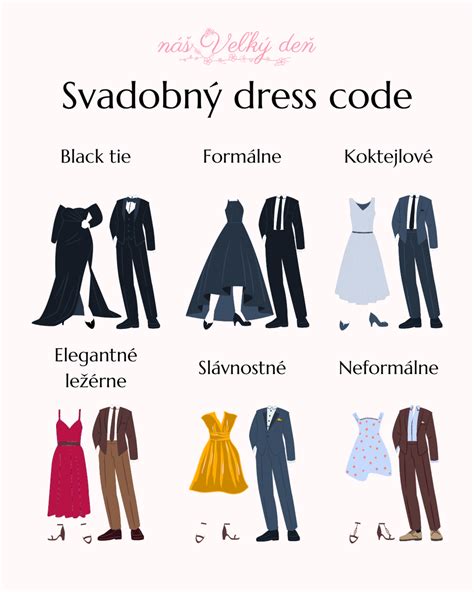 Príklady oblečenia pre rôzne dress kódy