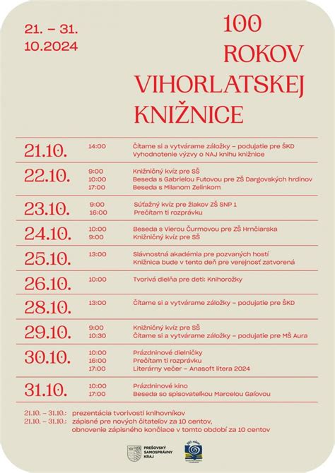 Infografika časovej osi vývoja knižnice za 100 rokov