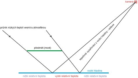 schematický nákres štruktúry svadobného príhovoru