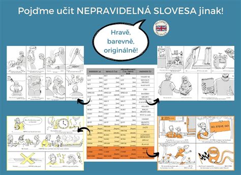 Ukážky rôznych štýlov textov pozvánok