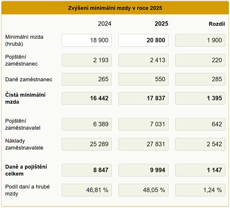 Porovnanie výpočtu mzdy pre hodinovo a mesačne odmeňovaného zamestnanca pri práci vo sviatok.