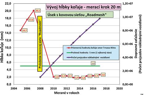 Infografika časovej osi míľnikov školy od roku 1946 až po súčasnosť