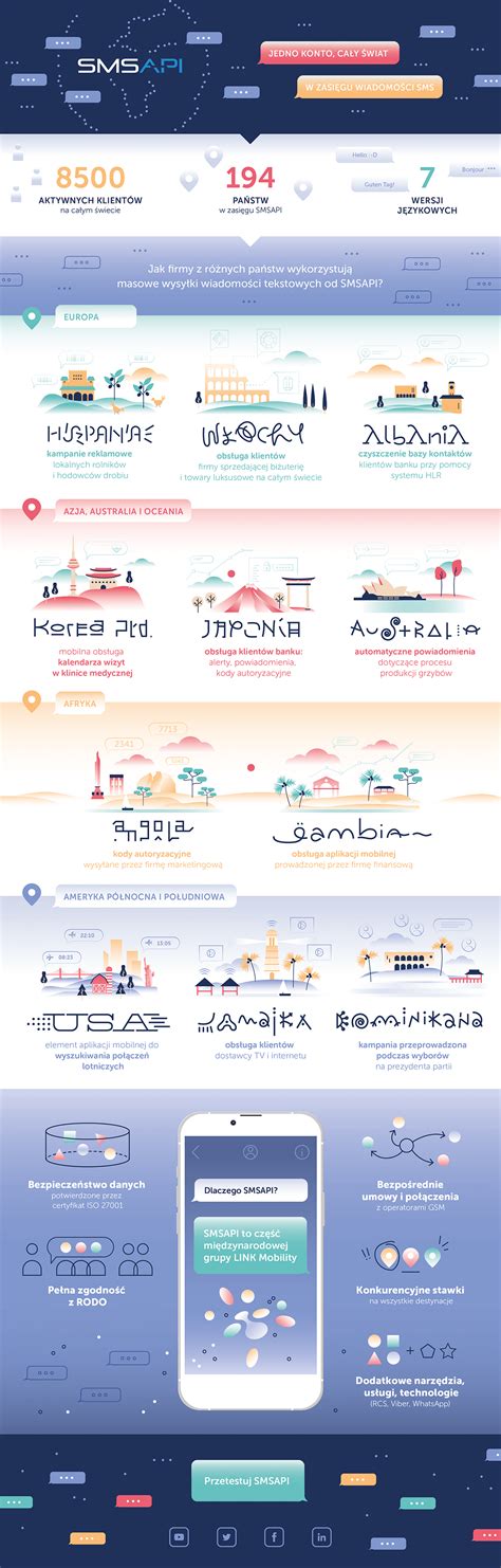 Infografika: Štatistiky posielania novoročných prianí a SMS