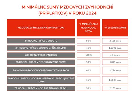 infografika s prehľadom mzdových zvýhodnení za nočnú prácu pre rôzne kategórie zamestnancov a časové obdobia