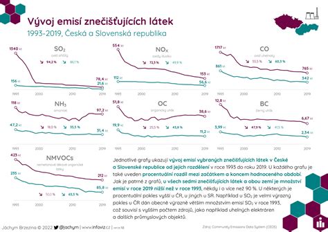 Infografika znázorňujúca historický vývoj menných kalendárov a úlohu Kalendárnej komisie pri Ministerstve kultúry SR.