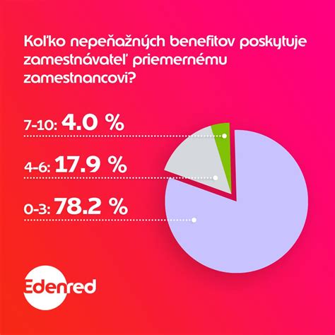 Infografika o zdanení peňažných a nepeňažných benefitov pre zamestnancov