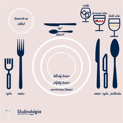 Detailné usporiadanie príborov a pohárov na slávnostnom stole