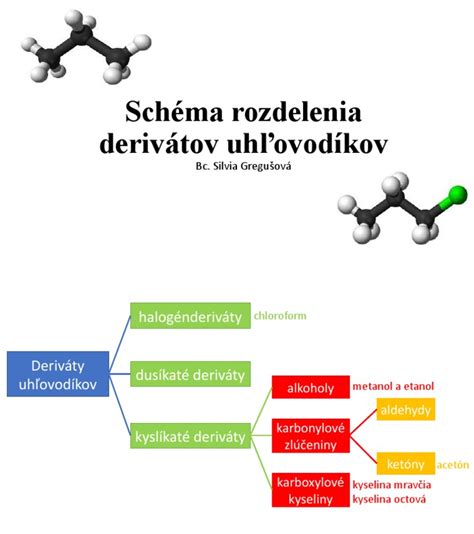 Schéma rozdelenia štýlov svadobných prianí podľa vzťahu (rodina, priatelia, kolegovia).