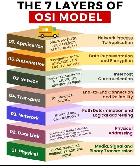 Schéma časovej osi s kľúčovými míľnikmi inštitúcie