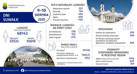 infografika: dni povinného zatvorenia obchodov na Slovensku