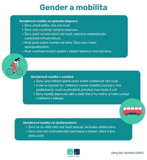 infografika o bezpečnosti a pohodlí detských masiek