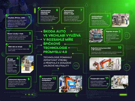 infografika rôznych techník výroby masiek