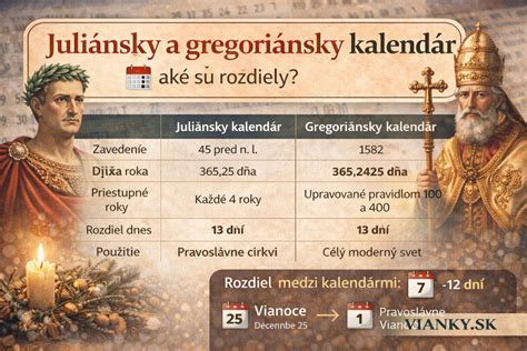 infografika znázorňujúca historický vývoj kalendárov (juliánsky vs. gregoriánsky)