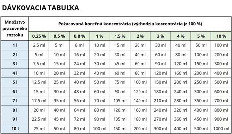 Tabuľka: Prepočet nároku na dovolenku pri rôznych úväzkoch