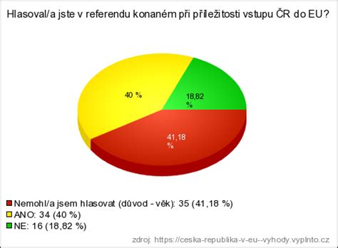 Graf: Výhody a nevýhody skráteného úväzku