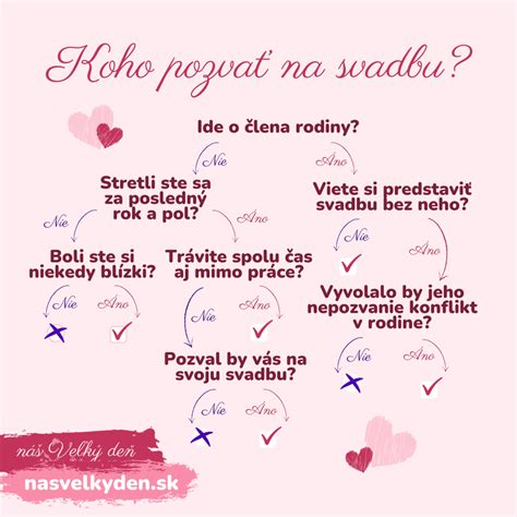 obrázok páru pri tvorbe zoznamu hostí