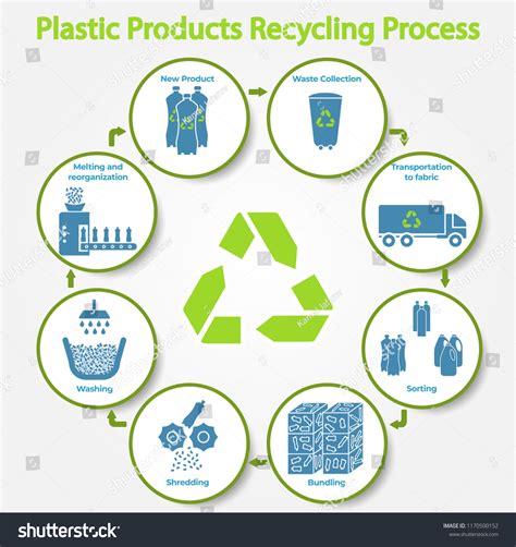 Infographic showing the process of recycling Christmas trees into furniture components